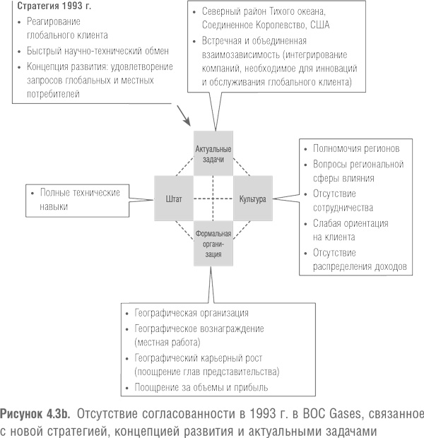 Победить с помощью инноваций. Практическое руководство по изменению и обновлению организации