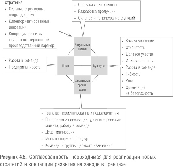 Победить с помощью инноваций. Практическое руководство по изменению и обновлению организации