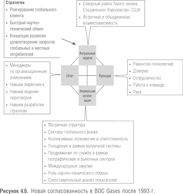 Победить с помощью инноваций. Практическое руководство по изменению и обновлению организации