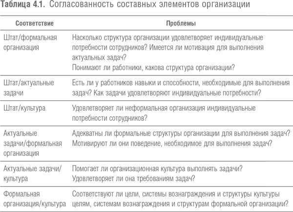 Победить с помощью инноваций. Практическое руководство по изменению и обновлению организации