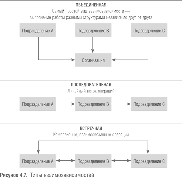 Победить с помощью инноваций. Практическое руководство по изменению и обновлению организации