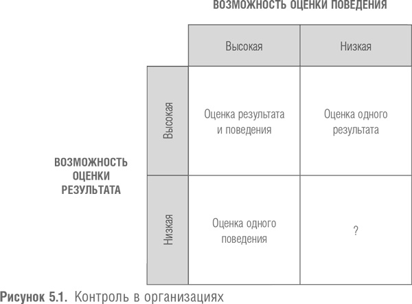 Победить с помощью инноваций. Практическое руководство по изменению и обновлению организации