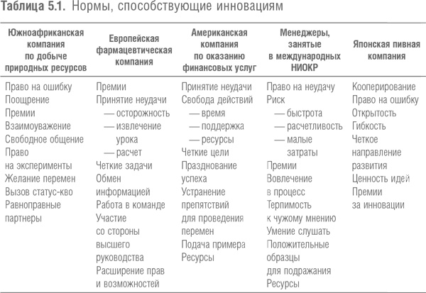 Победить с помощью инноваций. Практическое руководство по изменению и обновлению организации