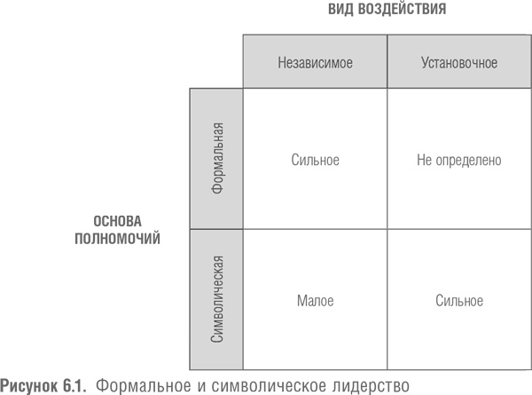 Победить с помощью инноваций. Практическое руководство по изменению и обновлению организации