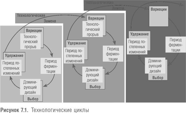 Победить с помощью инноваций. Практическое руководство по изменению и обновлению организации