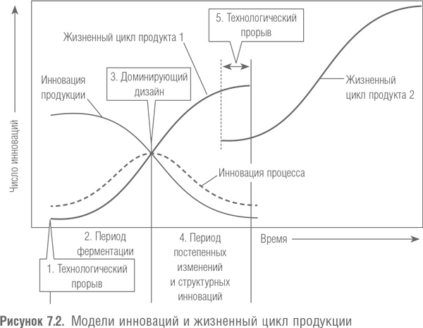 Победить с помощью инноваций. Практическое руководство по изменению и обновлению организации