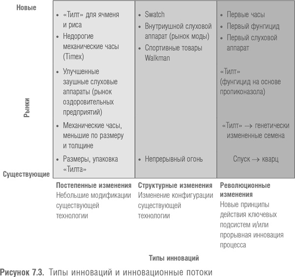 Победить с помощью инноваций. Практическое руководство по изменению и обновлению организации