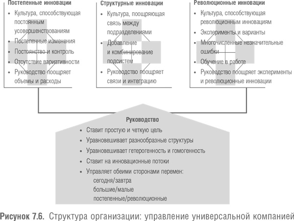 Победить с помощью инноваций. Практическое руководство по изменению и обновлению организации