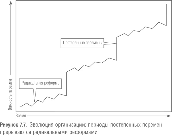 Победить с помощью инноваций. Практическое руководство по изменению и обновлению организации