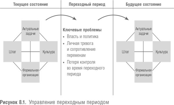 Победить с помощью инноваций. Практическое руководство по изменению и обновлению организации