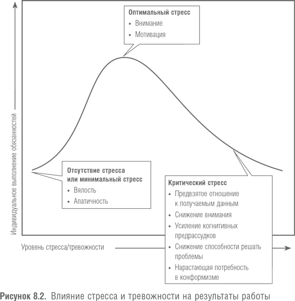 Победить с помощью инноваций. Практическое руководство по изменению и обновлению организации