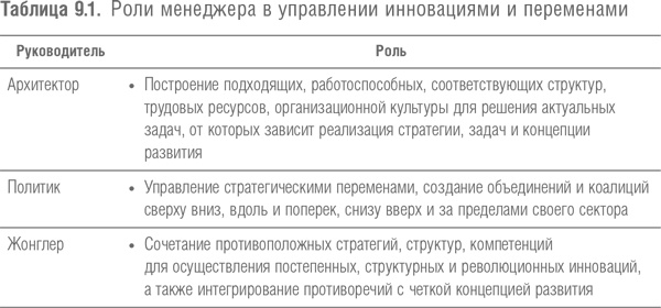 Победить с помощью инноваций. Практическое руководство по изменению и обновлению организации