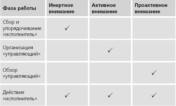 ПРОДУКТИВНЫЙ НИНДЗЯ. Работай лучше, получай больше, люби свое дело