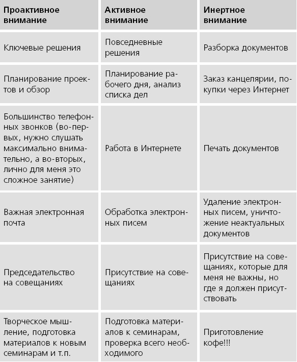 ПРОДУКТИВНЫЙ НИНДЗЯ. Работай лучше, получай больше, люби свое дело