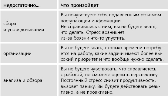 ПРОДУКТИВНЫЙ НИНДЗЯ. Работай лучше, получай больше, люби свое дело