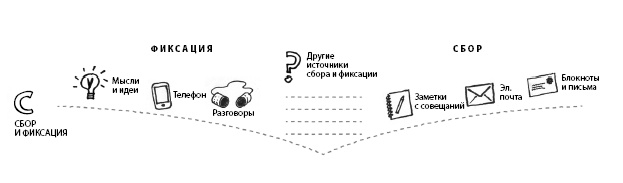 ПРОДУКТИВНЫЙ НИНДЗЯ. Работай лучше, получай больше, люби свое дело