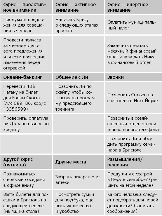 ПРОДУКТИВНЫЙ НИНДЗЯ. Работай лучше, получай больше, люби свое дело