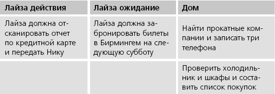 ПРОДУКТИВНЫЙ НИНДЗЯ. Работай лучше, получай больше, люби свое дело