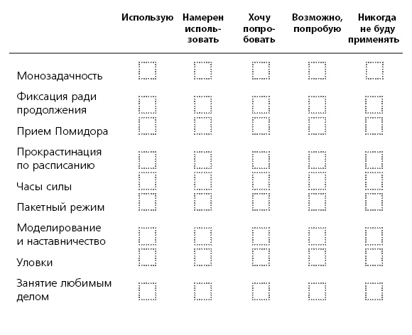 ПРОДУКТИВНЫЙ НИНДЗЯ. Работай лучше, получай больше, люби свое дело