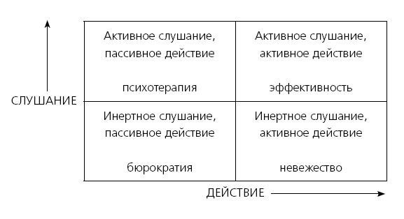 ПРОДУКТИВНЫЙ НИНДЗЯ. Работай лучше, получай больше, люби свое дело