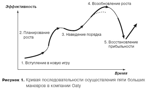 Грамотные ходы. Как умные стратегия, психология и управление рисками обеспечивают успех бизнеса