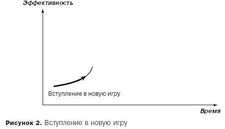 Грамотные ходы. Как умные стратегия, психология и управление рисками обеспечивают успех бизнеса