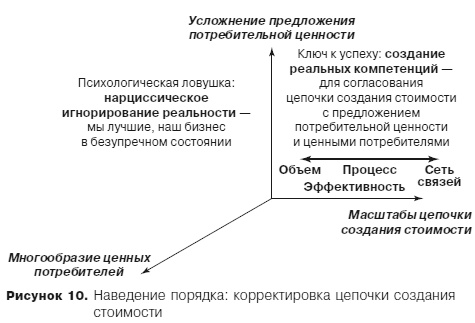 Грамотные ходы. Как умные стратегия, психология и управление рисками обеспечивают успех бизнеса