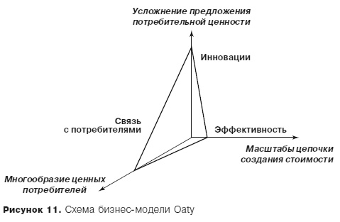 Грамотные ходы. Как умные стратегия, психология и управление рисками обеспечивают успех бизнеса