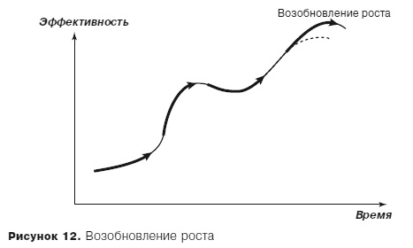 Грамотные ходы. Как умные стратегия, психология и управление рисками обеспечивают успех бизнеса