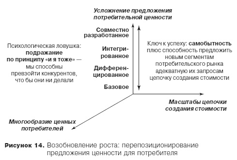 Грамотные ходы. Как умные стратегия, психология и управление рисками обеспечивают успех бизнеса