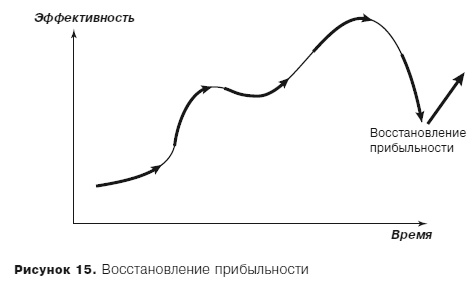 Грамотные ходы. Как умные стратегия, психология и управление рисками обеспечивают успех бизнеса