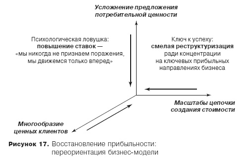 Грамотные ходы. Как умные стратегия, психология и управление рисками обеспечивают успех бизнеса