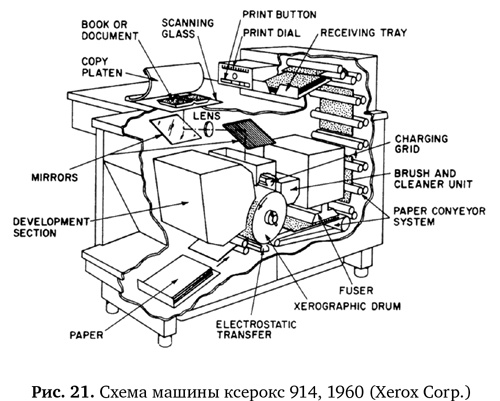 Копии за секунды