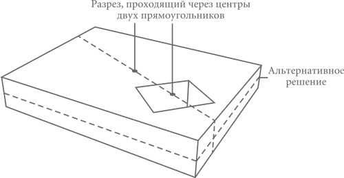 Найти умного. Как проверить логическое мышление и творческие способности кандидата