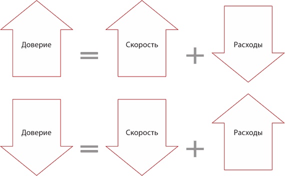 Финансовые услуги: перезагрузка. Вызовы будущего для потребительского рынка банковских и страховых услуг