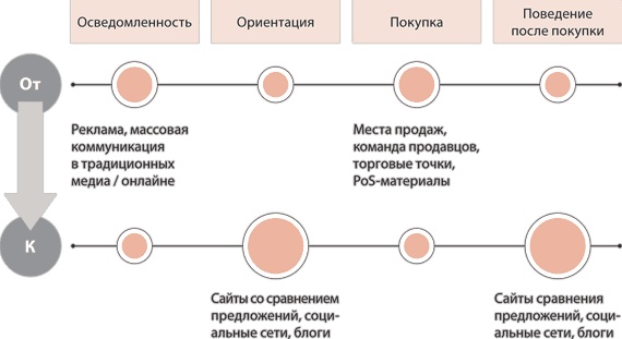 Финансовые услуги: перезагрузка. Вызовы будущего для потребительского рынка банковских и страховых услуг