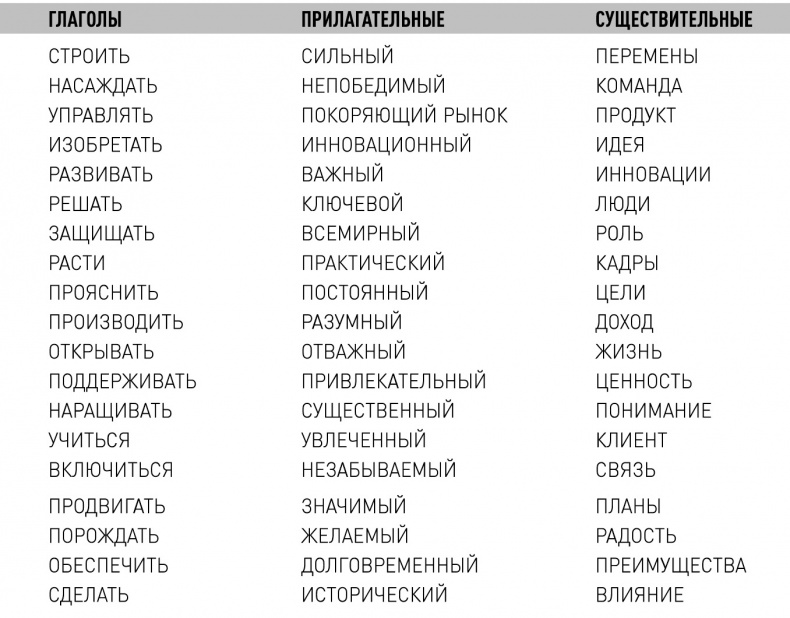 Опять совещание?! Как превратить пустые обсуждения в эффективные