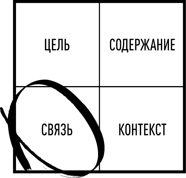 Опять совещание?! Как превратить пустые обсуждения в эффективные