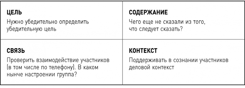 Опять совещание?! Как превратить пустые обсуждения в эффективные