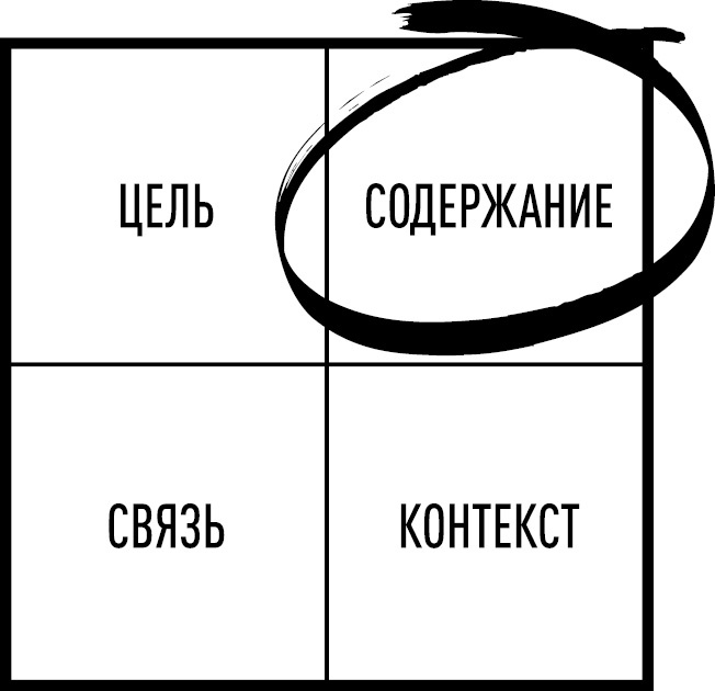 Опять совещание?! Как превратить пустые обсуждения в эффективные