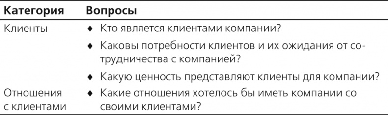 Управление отделом продаж