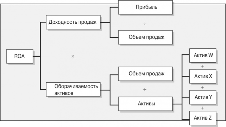 Управление отделом продаж