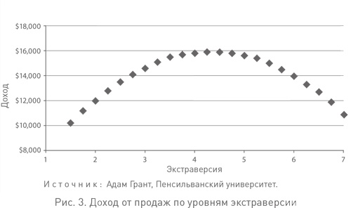 Человеку свойственно продавать. Удивительная правда о том, как побуждать других к действию