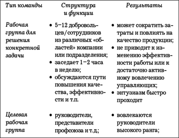 MBA в кармане: Практическое руководство по развитию ключевых навыков управления