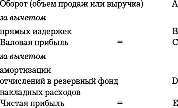 MBA в кармане: Практическое руководство по развитию ключевых навыков управления