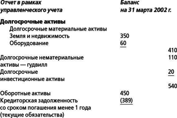 MBA в кармане: Практическое руководство по развитию ключевых навыков управления