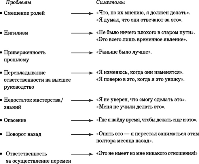 MBA в кармане: Практическое руководство по развитию ключевых навыков управления