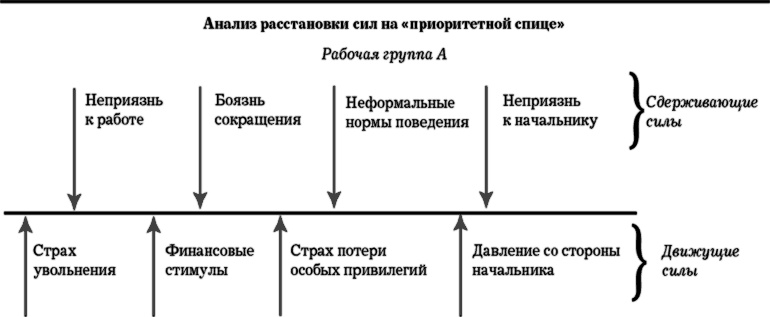 MBA в кармане: Практическое руководство по развитию ключевых навыков управления