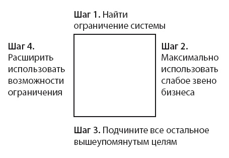 Бизнес-обновление 2.0