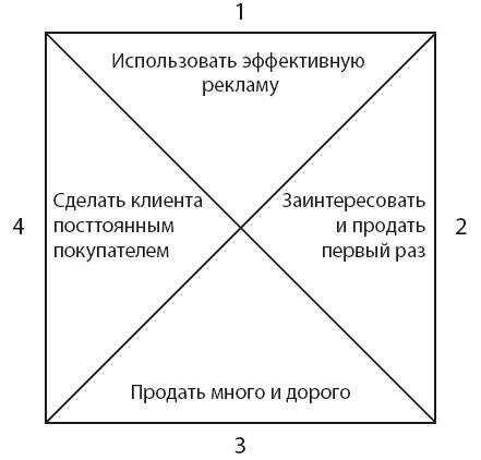 Бизнес-обновление 2.0